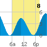 Cherry Grove Inside tide chart for Monday, May 8, 2023