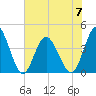 Cherry Grove Inside tide chart for Wednesday, June 7, 2023