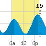 Cherry Grove Inside tide chart for Saturday, July 15, 2023