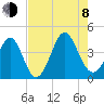 Cherry Grove Inside tide chart for Tuesday, August 8, 2023