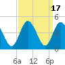 Cherry Grove Inside tide chart for Sunday, September 17, 2023