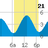 Cherry Grove Inside tide chart for Thursday, September 21, 2023