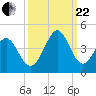 Cherry Grove Inside tide chart for Friday, September 22, 2023