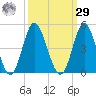 Cherry Grove Inside tide chart for Friday, September 29, 2023