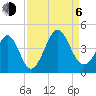 Cherry Grove Inside tide chart for Wednesday, September 6, 2023