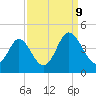 Cherry Grove Inside tide chart for Saturday, September 9, 2023