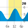 Cherry Grove Inside tide chart for Friday, October 20, 2023