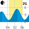 Cherry Grove Inside tide chart for Saturday, October 21, 2023