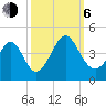 Cherry Grove Inside tide chart for Friday, October 6, 2023
