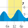Cherry Grove Inside tide chart for Saturday, October 7, 2023