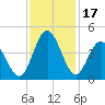 Cherry Grove Inside tide chart for Friday, November 17, 2023