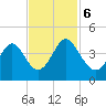 Cherry Grove Inside tide chart for Monday, November 6, 2023
