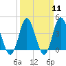 Cherry Grove Inside tide chart for Monday, March 11, 2024