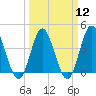 Cherry Grove Inside tide chart for Tuesday, March 12, 2024