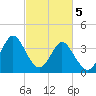Cherry Grove Inside tide chart for Tuesday, March 5, 2024