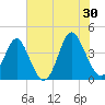 Cherry Grove Inside tide chart for Sunday, June 30, 2024