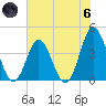Cherry Grove Inside tide chart for Thursday, June 6, 2024
