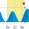 Cherry Grove Inside tide chart for Saturday, June 8, 2024