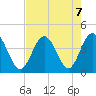 Cherry Grove Inside tide chart for Wednesday, August 7, 2024