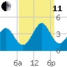 Cherry Grove Inside tide chart for Wednesday, September 11, 2024