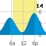 Cherry Grove Inside tide chart for Saturday, September 14, 2024