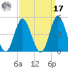 Cherry Grove Inside tide chart for Tuesday, September 17, 2024