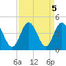 Cherry Grove Inside tide chart for Thursday, September 5, 2024