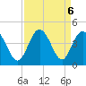 Cherry Grove Inside tide chart for Friday, September 6, 2024