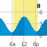 Cherry Grove Inside tide chart for Sunday, September 8, 2024