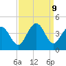Cherry Grove Inside tide chart for Monday, September 9, 2024