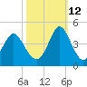 Cherry Grove Inside tide chart for Saturday, October 12, 2024