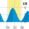 Cherry Grove Inside tide chart for Tuesday, November 19, 2024