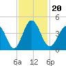 Cherry Grove Inside tide chart for Wednesday, November 20, 2024