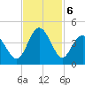 Cherry Grove Inside tide chart for Wednesday, November 6, 2024