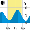 Cherry Grove Inside tide chart for Saturday, November 9, 2024