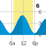 Cherry Grove Inside tide chart for Friday, December 6, 2024