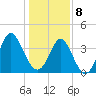 Cherry Grove Inside tide chart for Wednesday, January 8, 2025