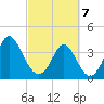 Cherry Grove Inside tide chart for Friday, March 7, 2025