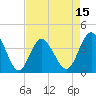 Cherry Grove Inside tide chart for Tuesday, April 15, 2025