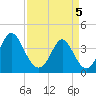 Cherry Grove Inside tide chart for Saturday, April 5, 2025