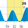 Cherry Grove Inside tide chart for Thursday, May 29, 2025
