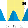 Cherry Grove Inside tide chart for Friday, May 30, 2025