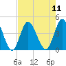 Cherry Grove Inside tide chart for Monday, August 11, 2025