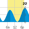 Cherry Grove Inside tide chart for Friday, August 22, 2025