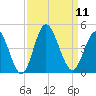 Cherry Grove Inside tide chart for Thursday, September 11, 2025