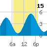Cherry Grove Inside tide chart for Monday, September 15, 2025