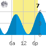 Cherry Grove Inside tide chart for Sunday, September 7, 2025