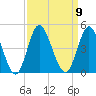 Cherry Grove Inside tide chart for Tuesday, September 9, 2025