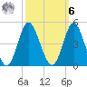 Cherry Grove Inside tide chart for Monday, October 6, 2025