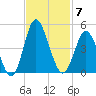 Cherry Grove Inside tide chart for Friday, November 7, 2025